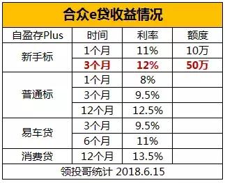 合众e贷怎么样可靠吗,合众e贷官网