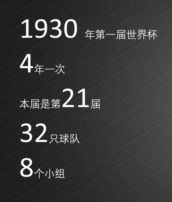 世界杯必看的知识,世界杯小知识英文版