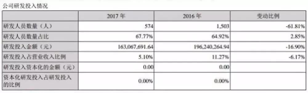 二三四五再陷“抄袭门”核心软件现360签名
