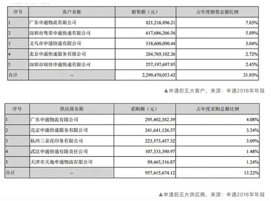 申通快递是加盟的吗,申通会被公司收回直营吗