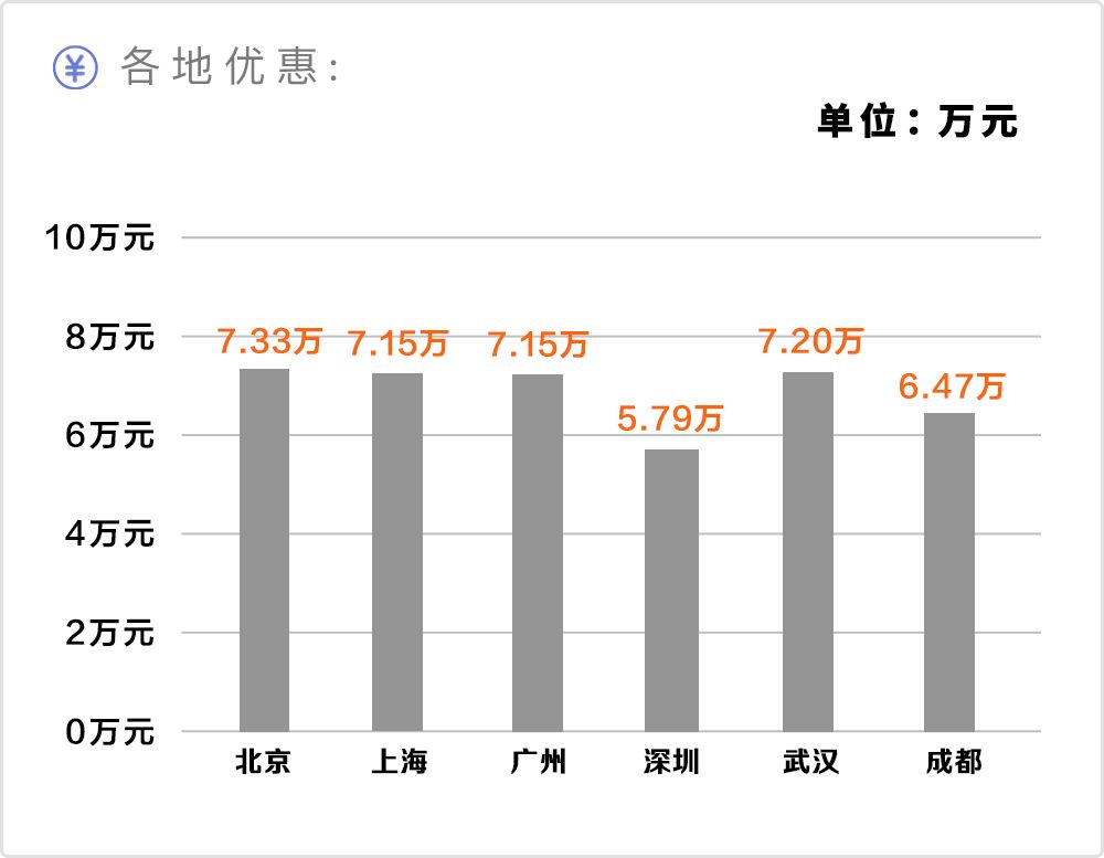 如果不差钱这几辆超豪华suv你选谁,这几款豪华suv优惠力度不小