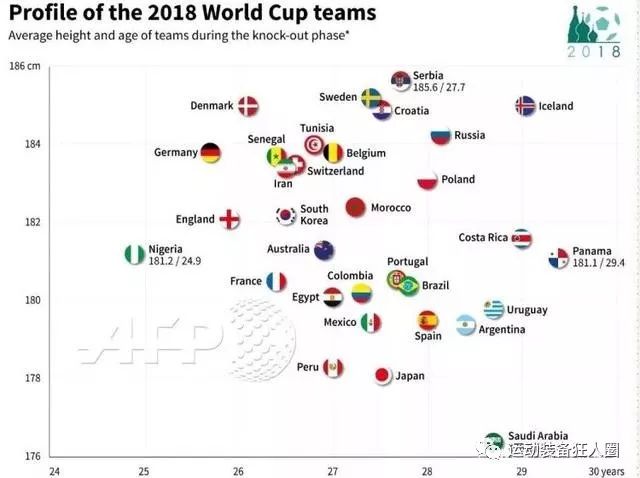 我就是瞎说！世界杯胡乱预测，写在6月16日断断续续的一天