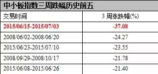 中国股灾进入熊市是哪一年,本轮熊市股灾形成的主因分析