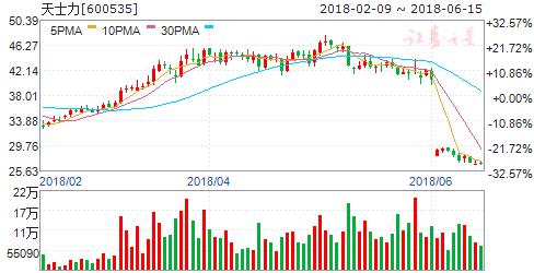 中药大健康行业龙头,中药健康概念股