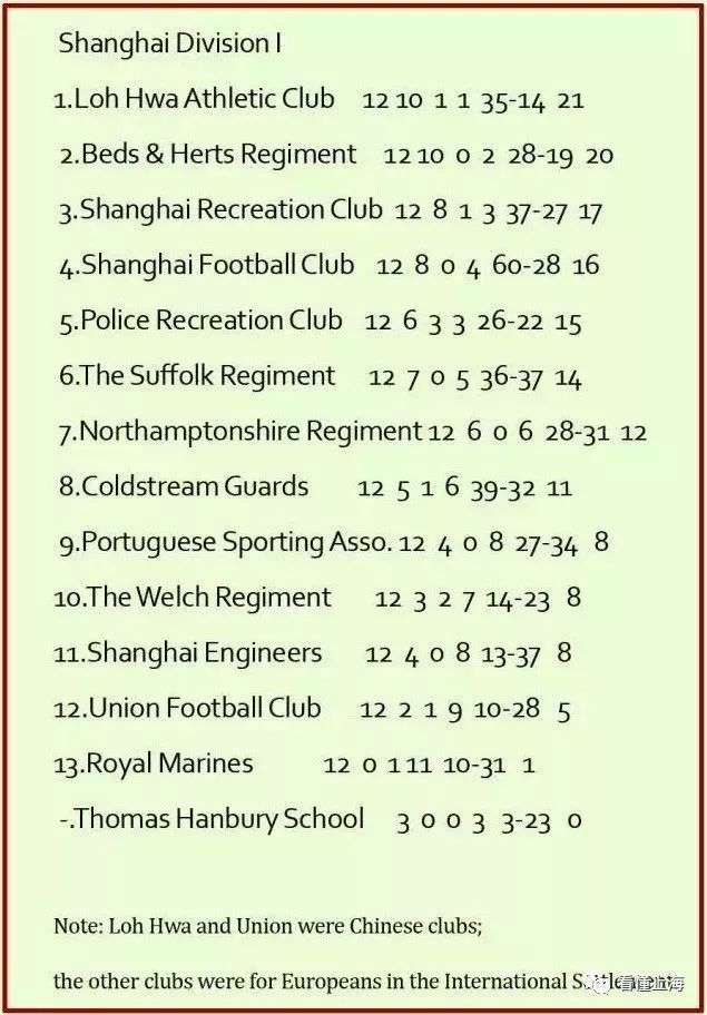 老上海足球队,上海足球运动历史