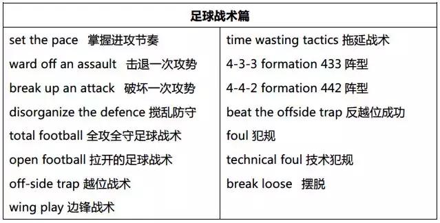 世界杯即将开始的英文,世界杯用语大全