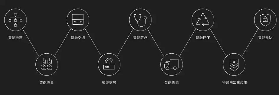 Xin涨幅240%，WTC涨幅2356%！