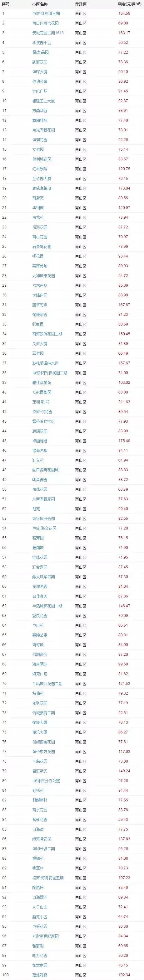 从广州搬家到深圳怎么最划算,从深圳搬家到广州怎么最划算
