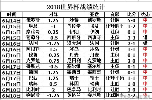 胜负彩18076期开奖结果最新消息,今日世界杯足彩推荐分析预测最新