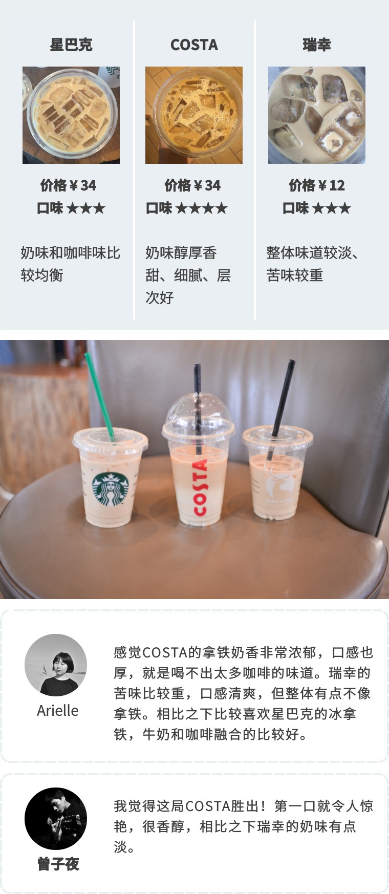 costa和星巴克哪个咖啡好喝,星巴克瑞幸costa咖啡测评