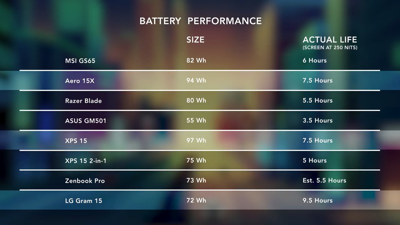 笔记本推荐高性能轻薄大屏,最新轻薄笔记本测评对比