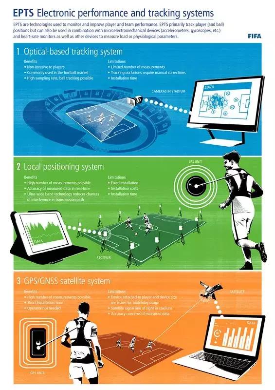 2018世界杯视频助理裁判,女足世界杯视频助理裁判