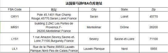 fba发货关税,fba每个国家的关税是多少