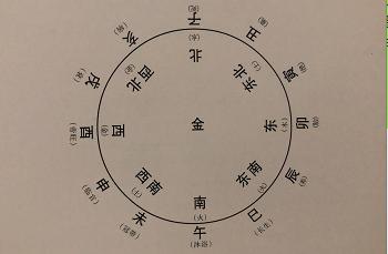 风水如何辨别自己是什么命,风水什么命跟什么命才能和谐