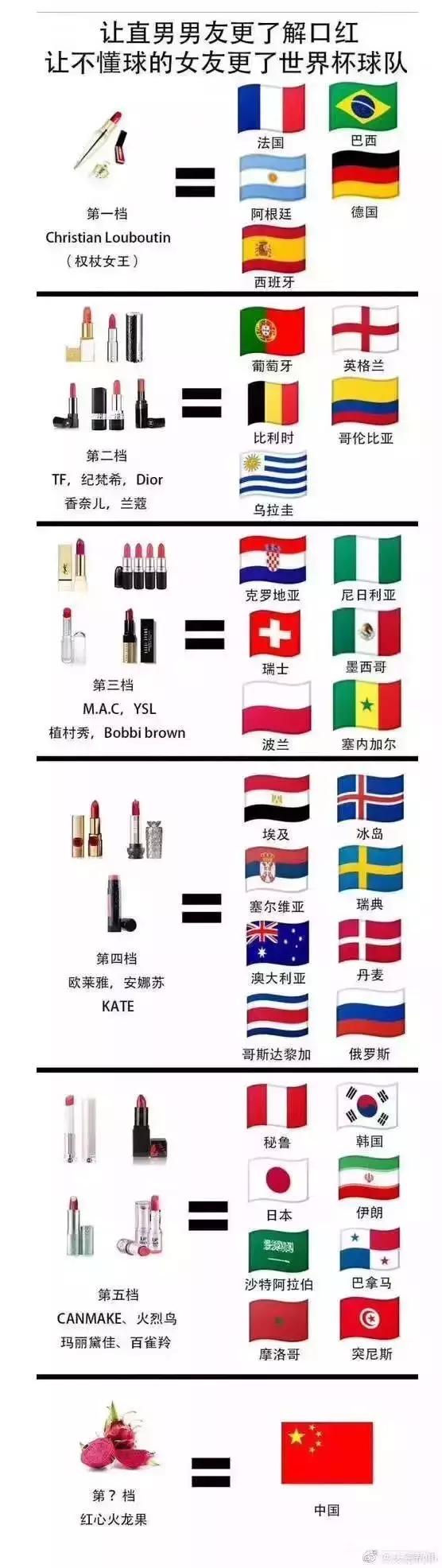 四年一度的世界杯,四年一度的世界杯是为了什么