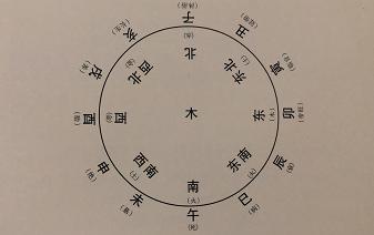 风水如何辨别自己是什么命,风水什么命跟什么命才能和谐