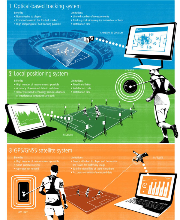 世界杯使用的黑科技,2018俄罗斯世界杯用了什么技术