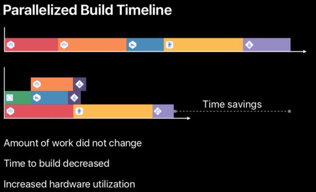 使用Xcode做更快的构建BuildingFasterinXcode