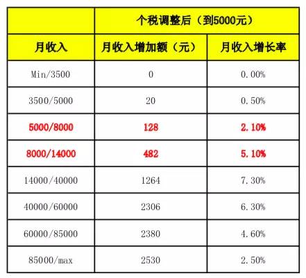 个税缴税20000,个税补税1万多