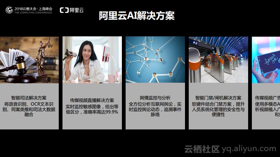 阿里大数据分析,全域数字化赋能