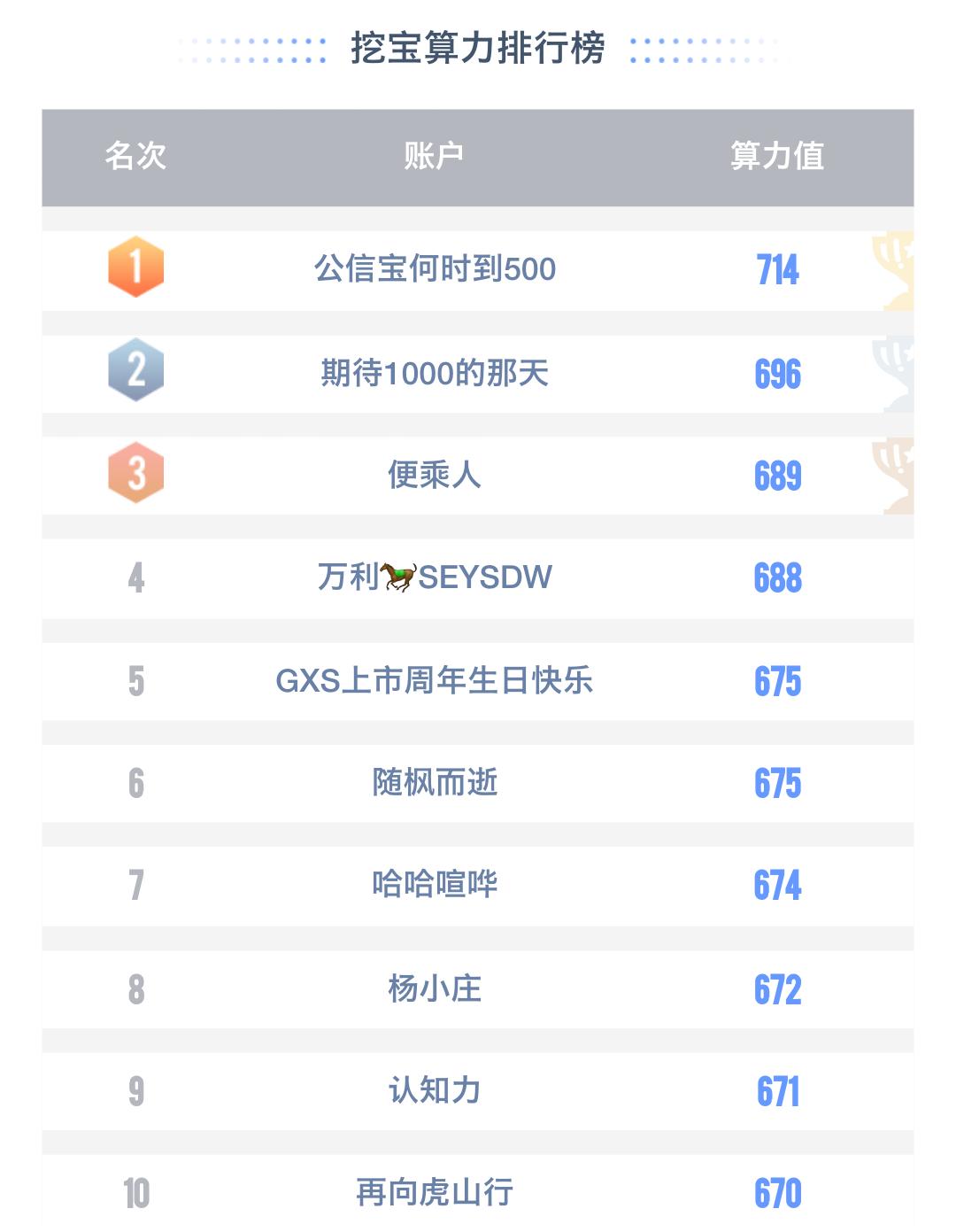 你的隐私也有价值？公信宝有个大胆的想法！