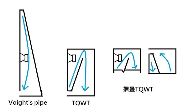 莞音汽车音响改装试听,莞音6.5寸喇叭出口款