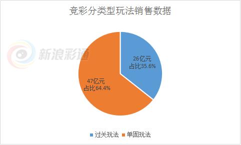 竞彩一周销售量,竞彩足球一年销量