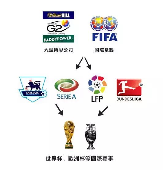 揭秘赌球内幕真相,赌球的黑幕是什么