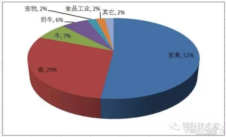 豆粕暴涨是什么原因,豆粕大涨的概率