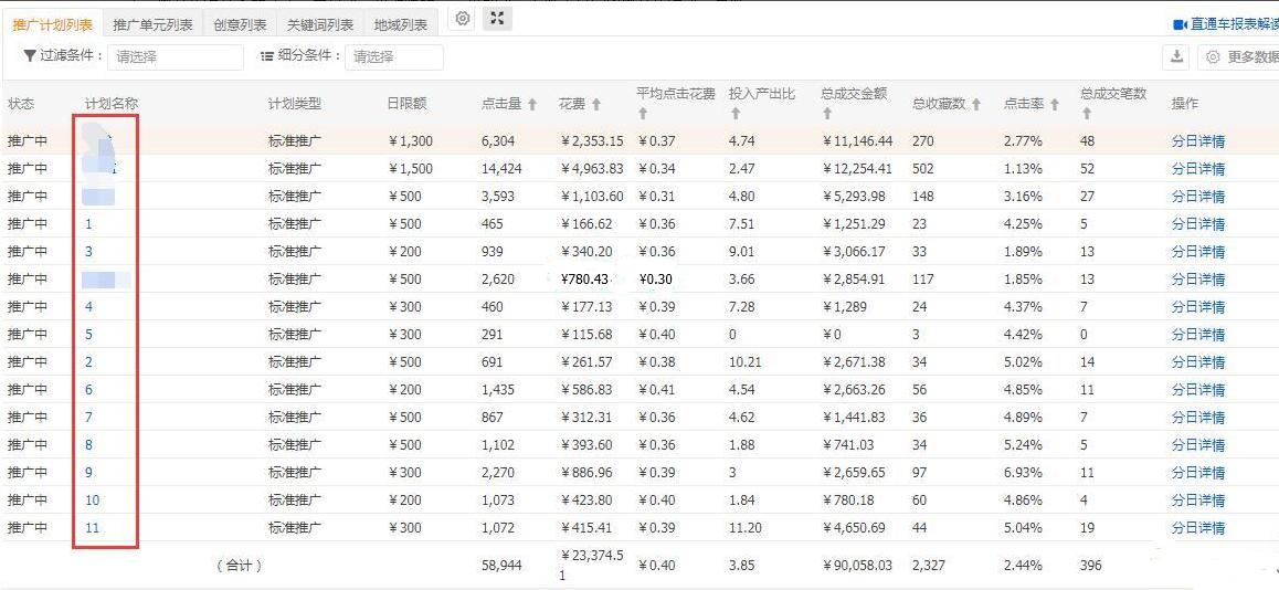 新手淘宝直通车运营技巧,淘宝直通车怎么快速运营