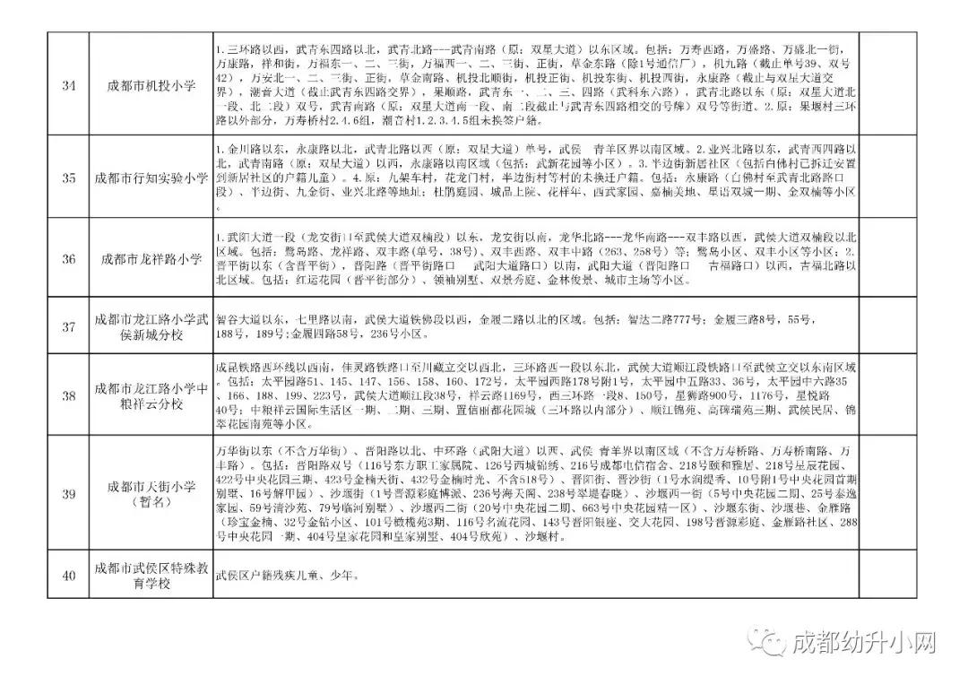 2019年小学划分片区范围,县城小学划片招生区域和条件