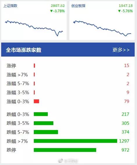 千股跌停是预示股灾要来吗,千股跌停股灾后次日走势