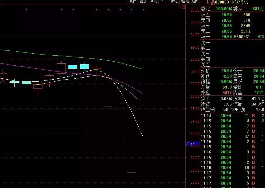 千股跌停是预示股灾要来吗,千股跌停股灾后次日走势