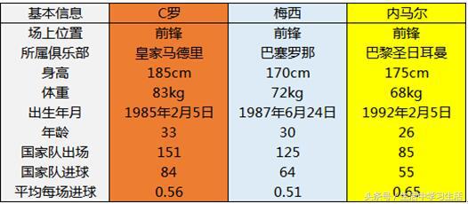 世界杯梅西看马丁内斯,世界杯看c罗和梅西