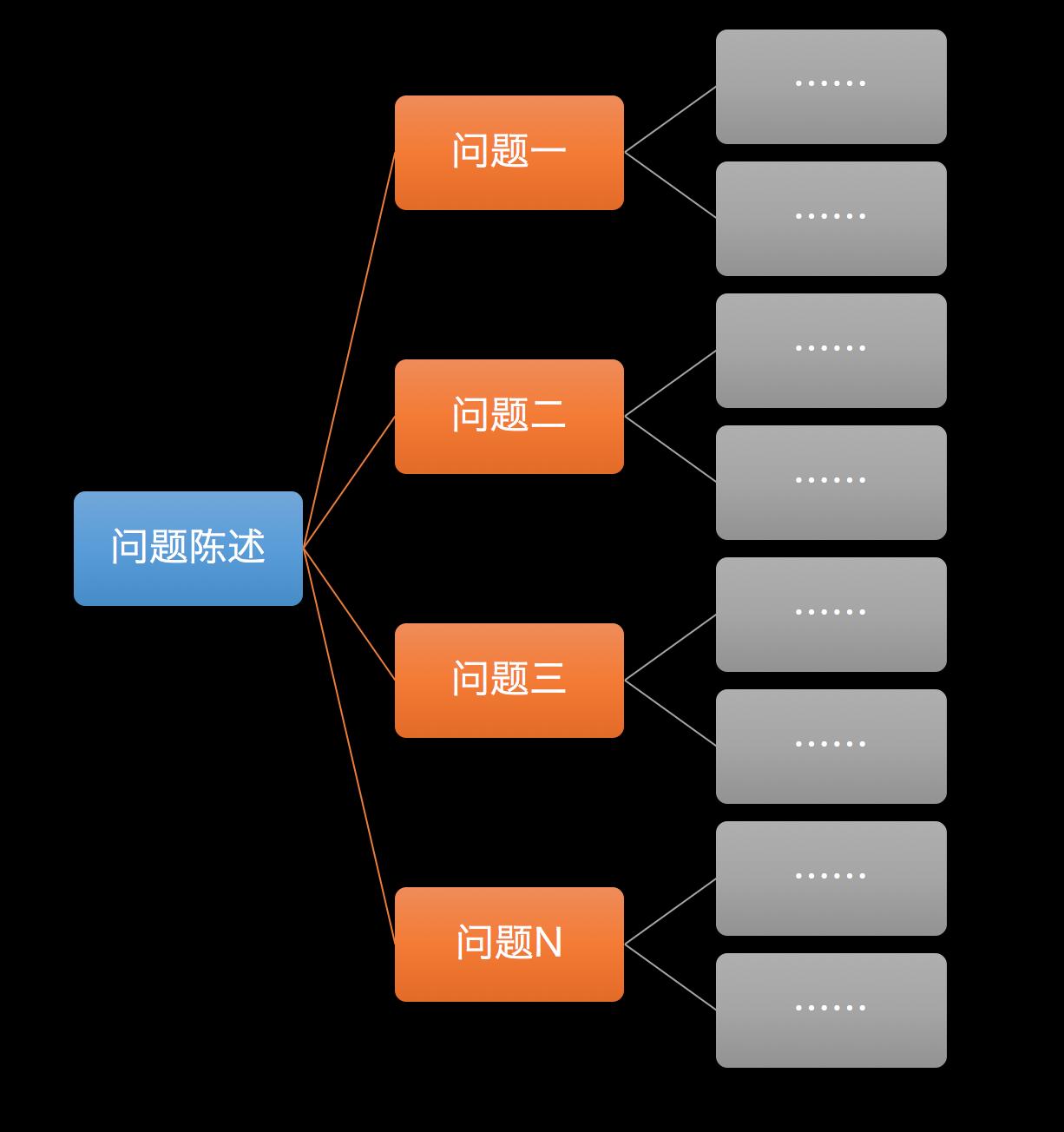 快速上手教你如何玩转数据分析,数据分析师之万能数据分析法则
