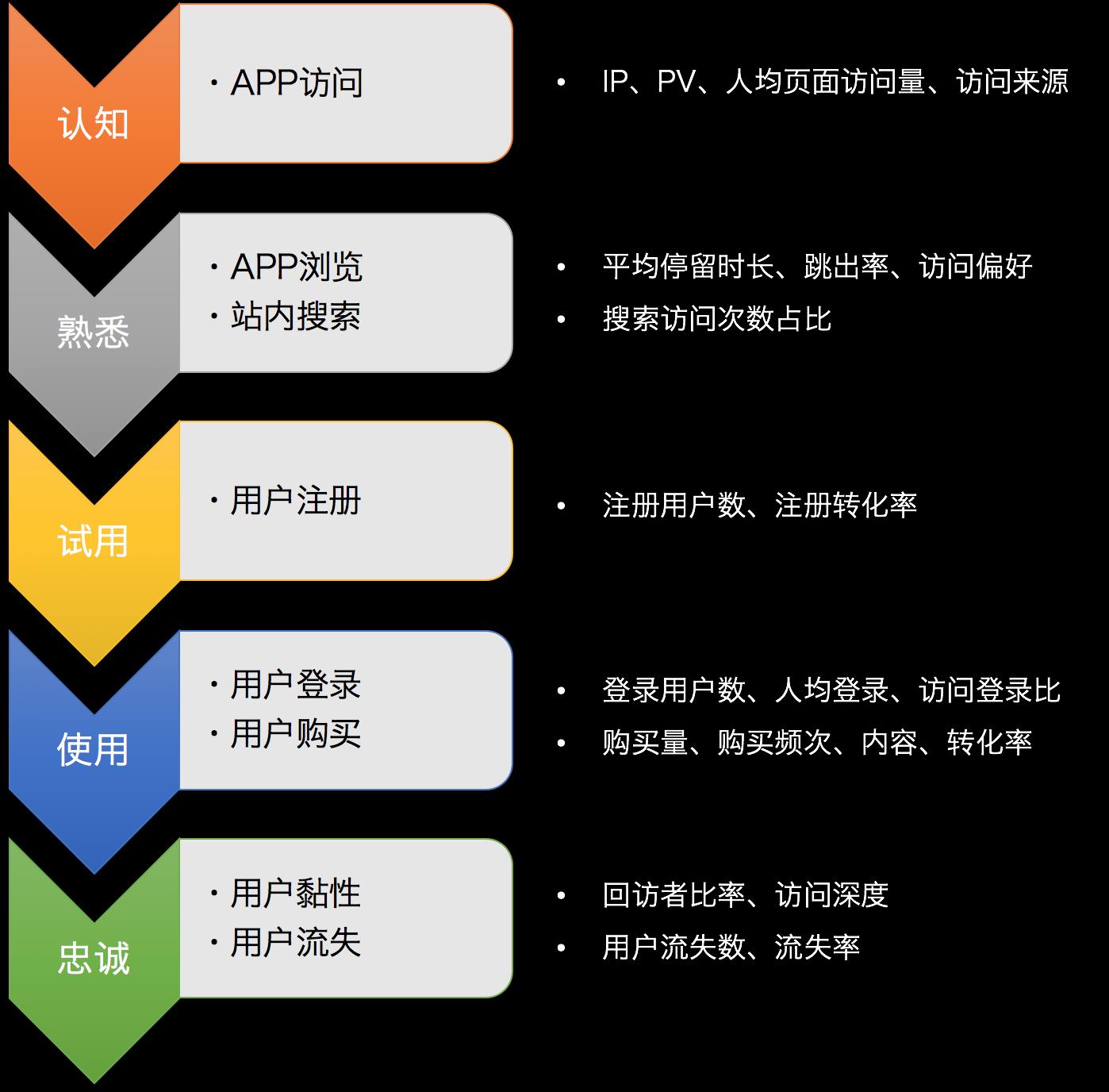 快速上手教你如何玩转数据分析,数据分析师之万能数据分析法则