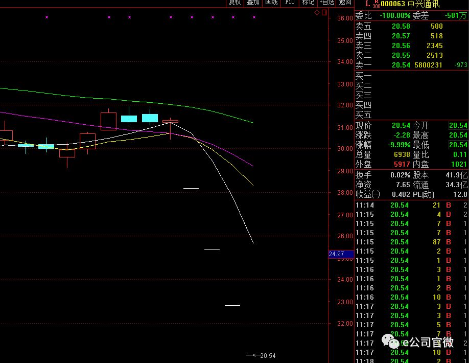 别了,3000点!国家紧急宣布!