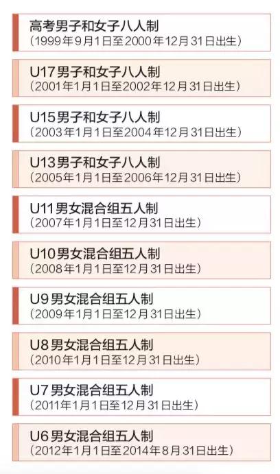 北京市百队杯足球赛报名官网,北京市第三十八届百队杯足球比赛