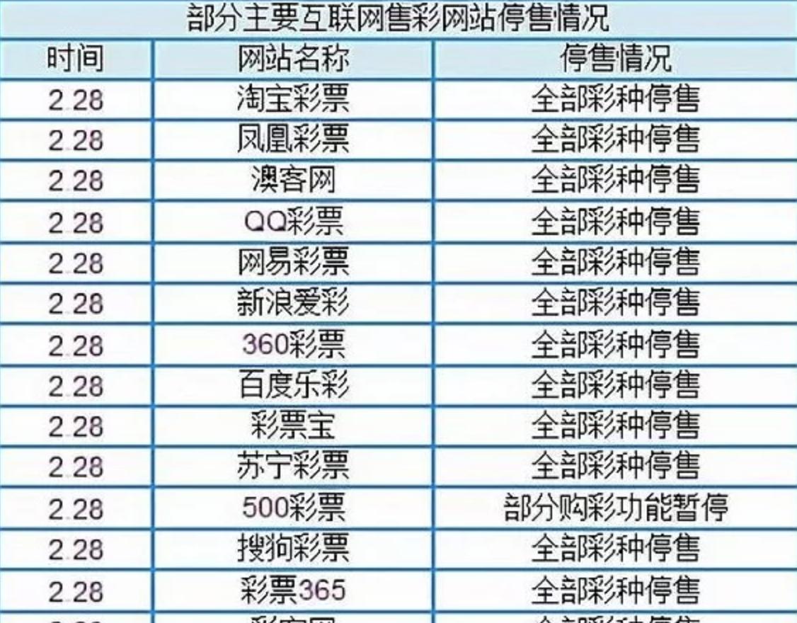 世界杯赌黑球被抓判多少年,彩票属于赌博但是为什么不违法呢