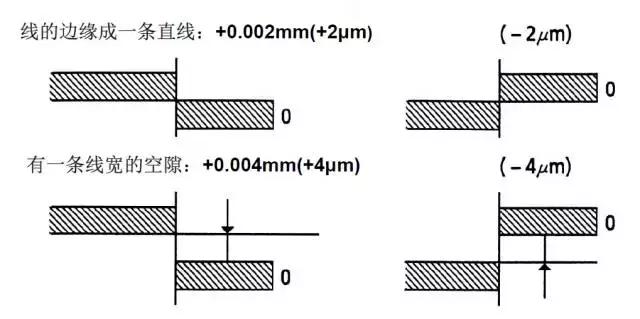 千分尺测量实用技巧与制作过程,大千分尺测量外圆技巧