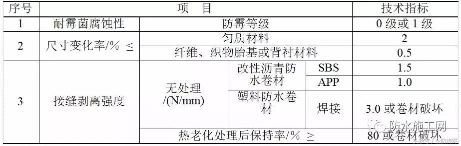住建部防水规定条文2023年,住建部防水价格标准