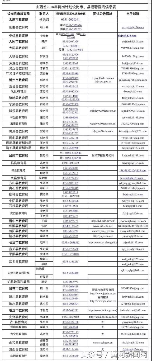 2022山西特岗教师招聘,山西特岗教师招聘公告2024