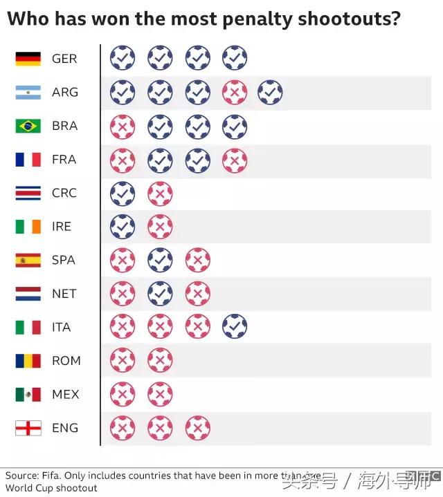 伪球迷世界杯如何观赛,伪球迷的世界杯正确打开方式