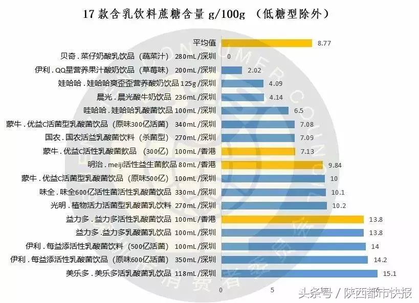 乳酸菌饮料0热量真的吗,喝乳酸菌饮料有什么益处与坏处