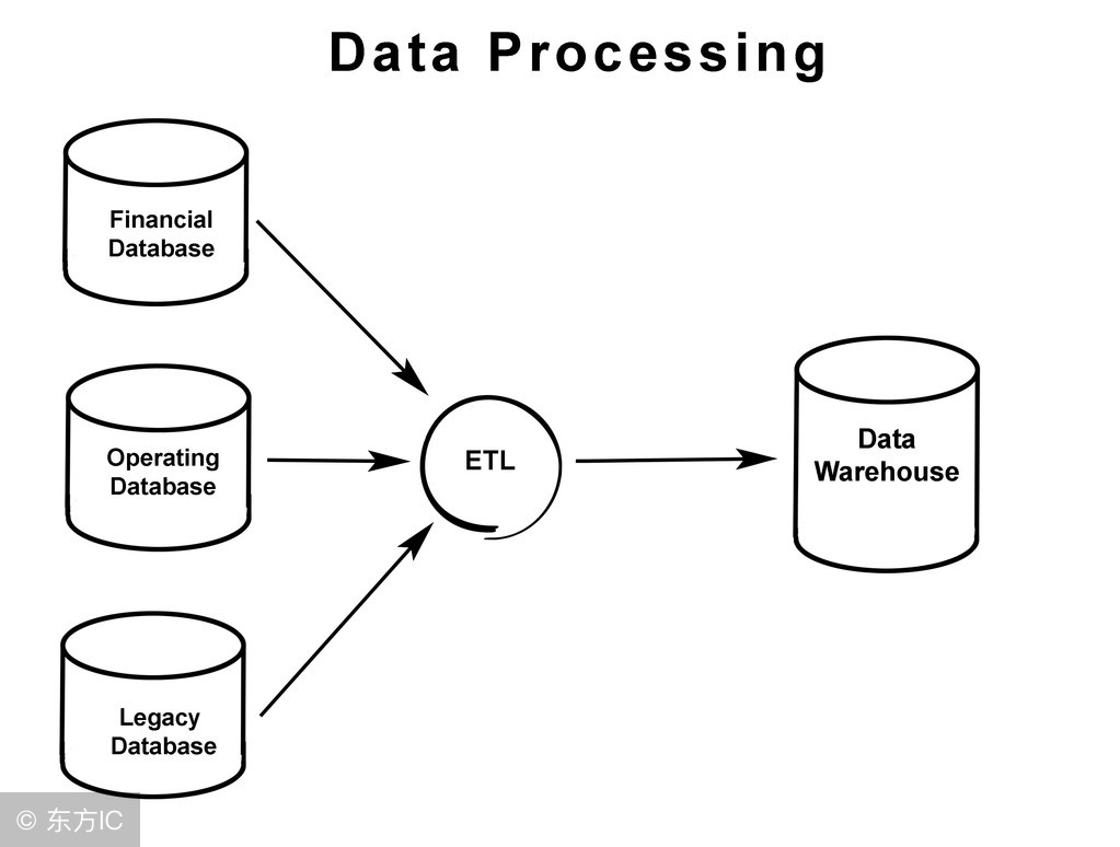 静态和动态网站哪个好,静态网站和动态网址的区别