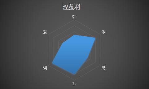 死神五大真特记实力排名,死神前十刃实力正确排名