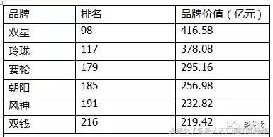 中国轮胎十佳名优品牌,国产双星品牌轮胎排行榜前十名