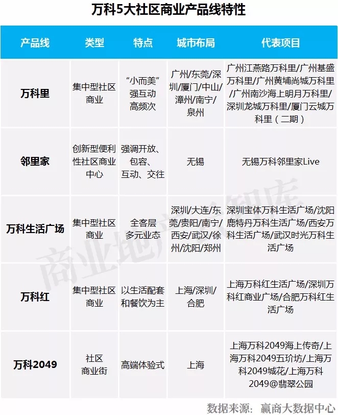 商业地产招商运营公司排名前十,2021中国商业地产运营十强排名