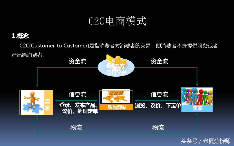 电子商务三创大赛优秀ppt,电子商务ppt课件完整版