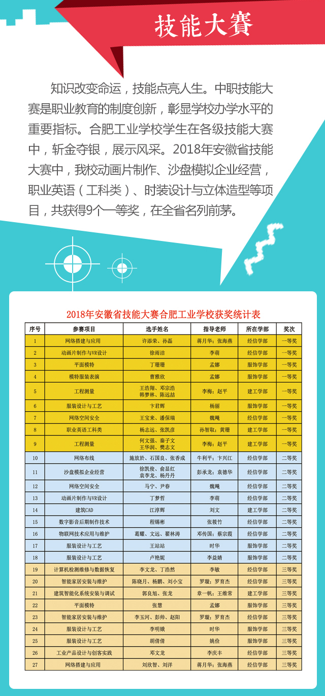 合肥工业学校正式面向全省招生,合肥工业职业学校怎么样